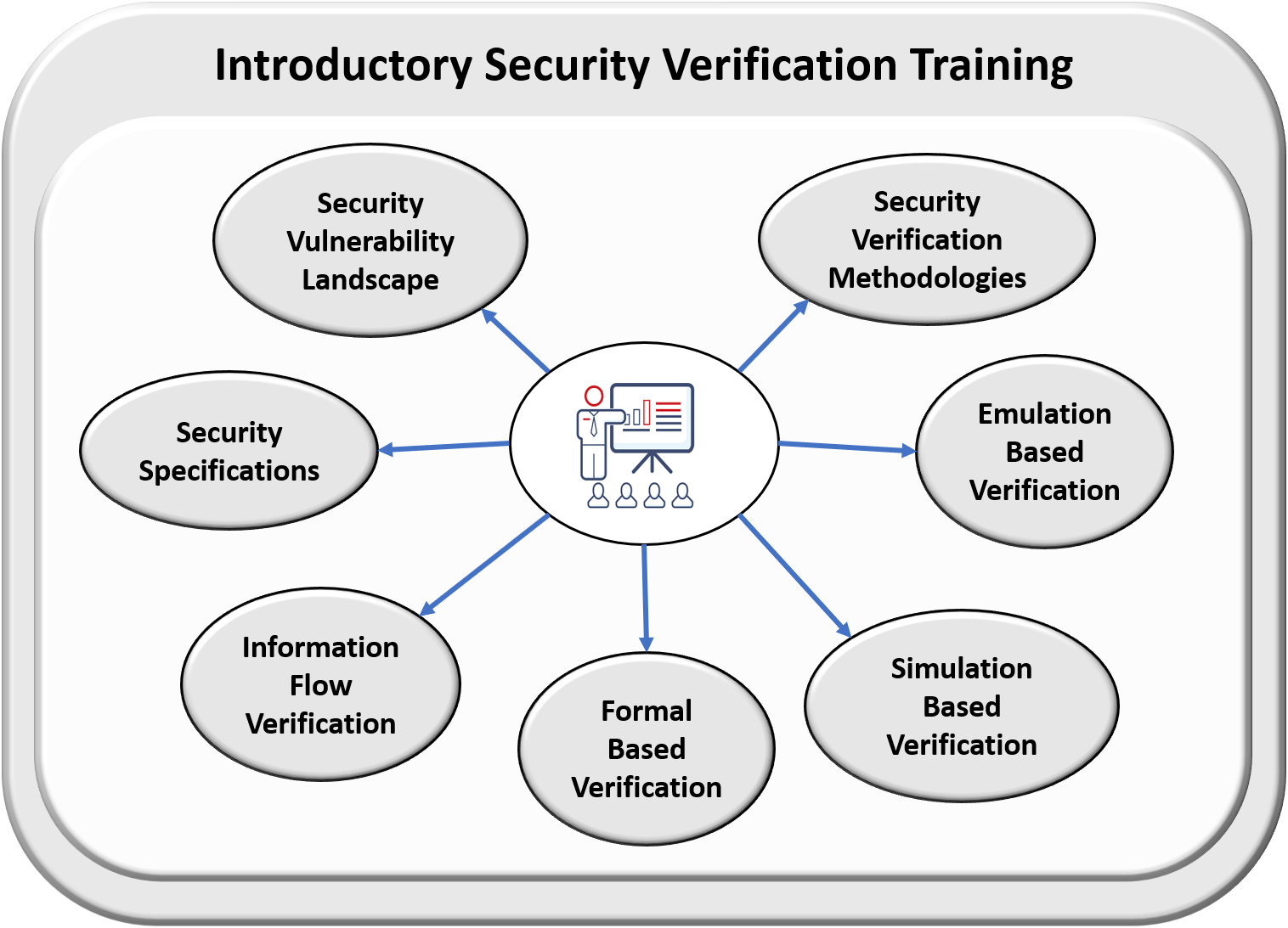 Training Edaptive Computing Inc